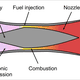 Illustration for article titled The X-51 Waverider Aircraft Ready for Hypersonic Action